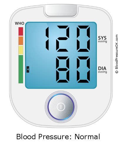 121 over 80 blood pressure|120 over 80 blood pressure.